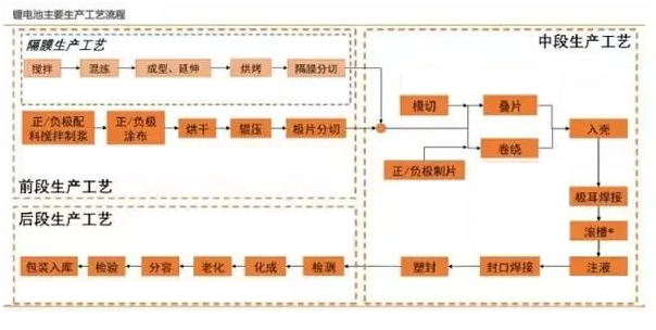 91视频直播APP新能源锂,91视频APP下载免费定制,工序流程图