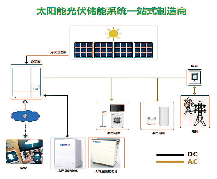 91视频直播APP家庭储能91视频APP下载免费系统图